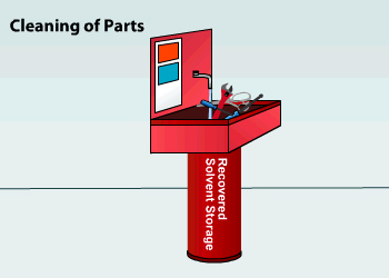 Cleaning Of Parts