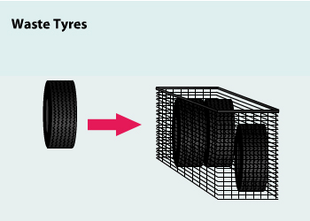 Waste Tyres