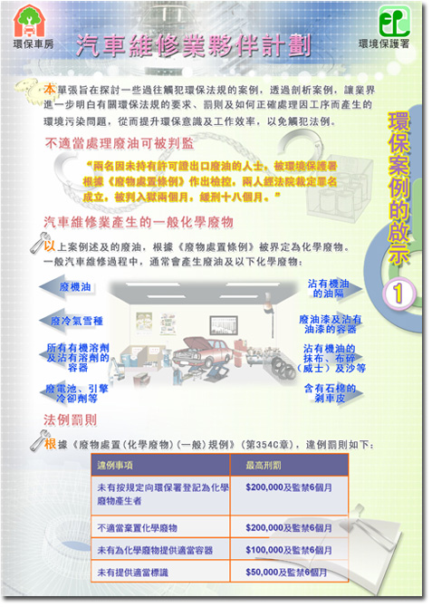 Inspiration of Environmental Conviction Cases Leaflet I