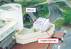 Install complete enclosure for noisy machine and silencers for air exhausts.