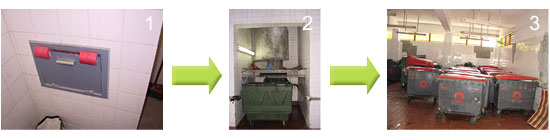 Manual collection using refuse chute