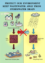 Protect our Environment keep Wastewater away from Stromwater Drain