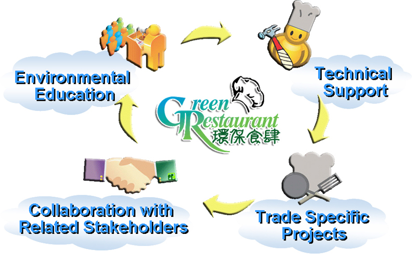 Restaurant Partnership Programme