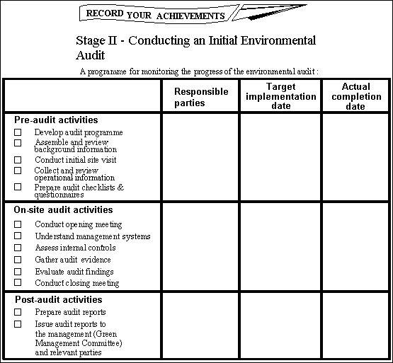 Chart of Record your achievements