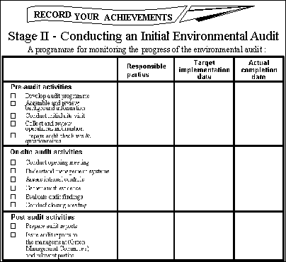 Chart of Record your achievements