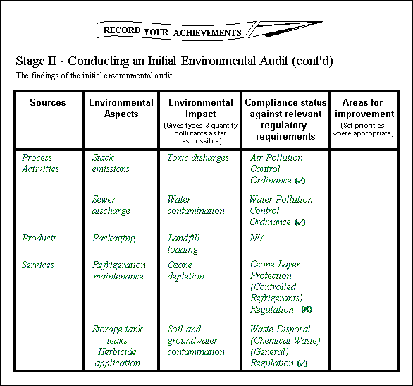 Chart of Record your achievements