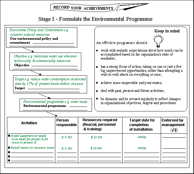 Chart of Record your achievements