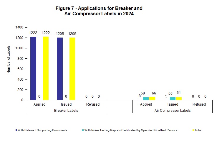 Figure 7 - Applications for Breaker and  Air Compressor Labels    