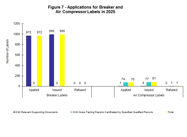 Figure 7 - Applications for Breaker and Air Compressor Labels