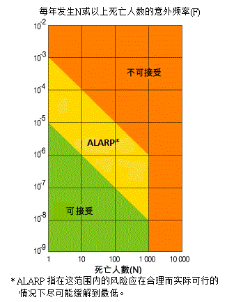 社 会 整 体 风 险 指 引