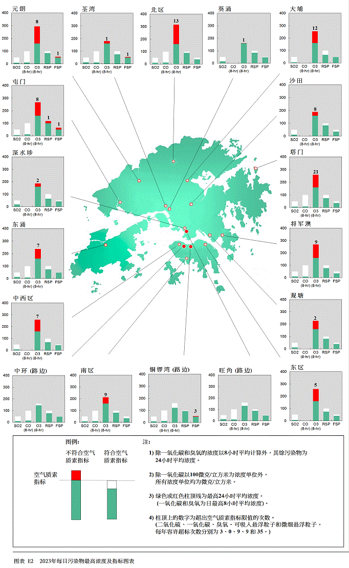 图表 E2    2023年每日污染物最高浓度及指标图表
