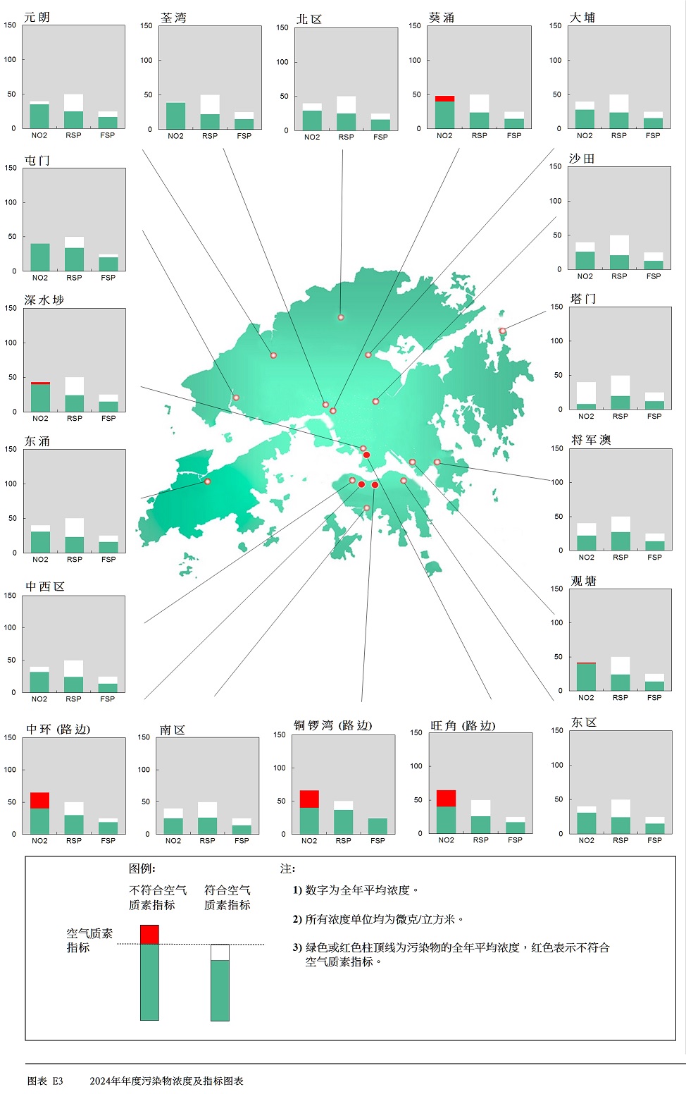 图表 E3     2024年年度污染物浓度及指标图表