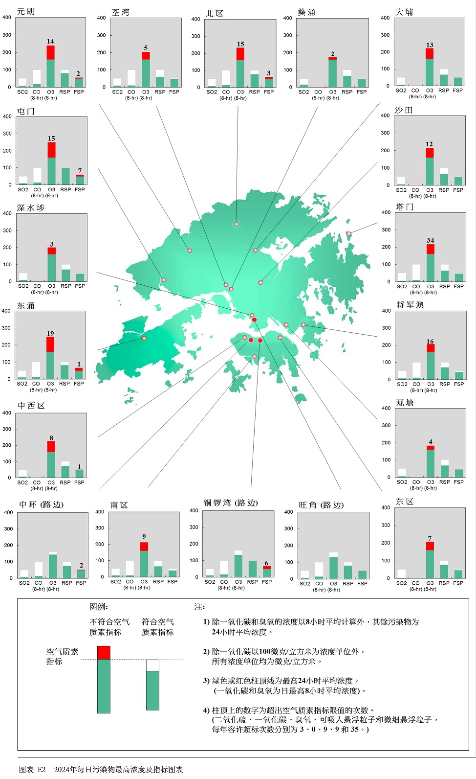 图表 E2    2024年每日污染物最高浓度及指标图表