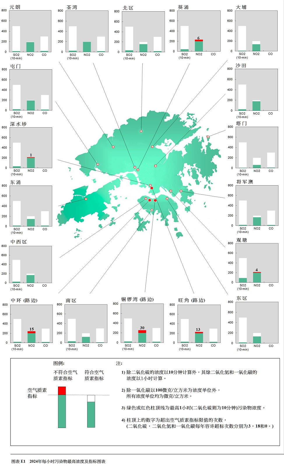 图表 E1    2024年每小时污染物最高浓度及指标图表