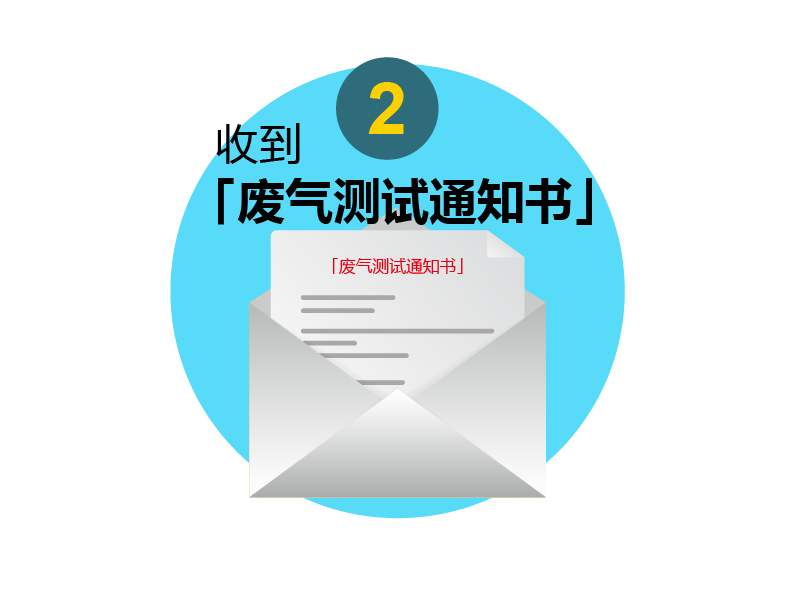 收到「废气测试通知书」