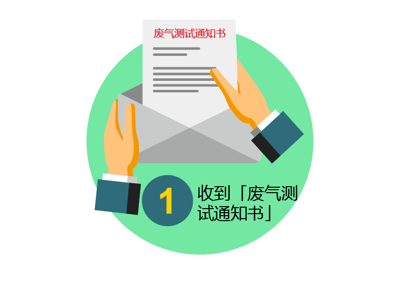 收到「废气测试通知书」