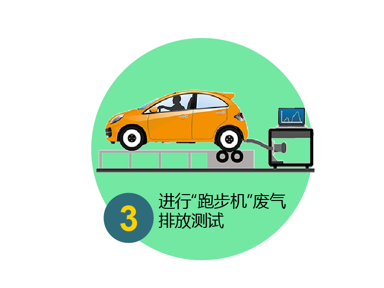 进行「香港瞬态底盘功率机废气排放测试」