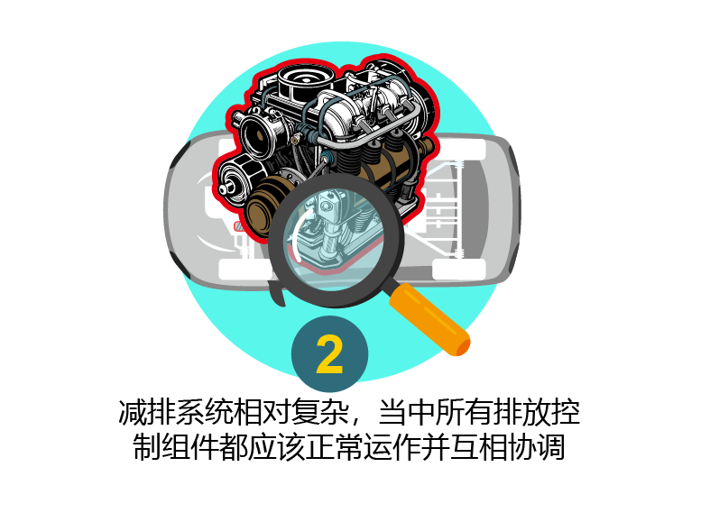 减排系统相对复杂，当中所有排放控制组件都应该正常运作并互相协调