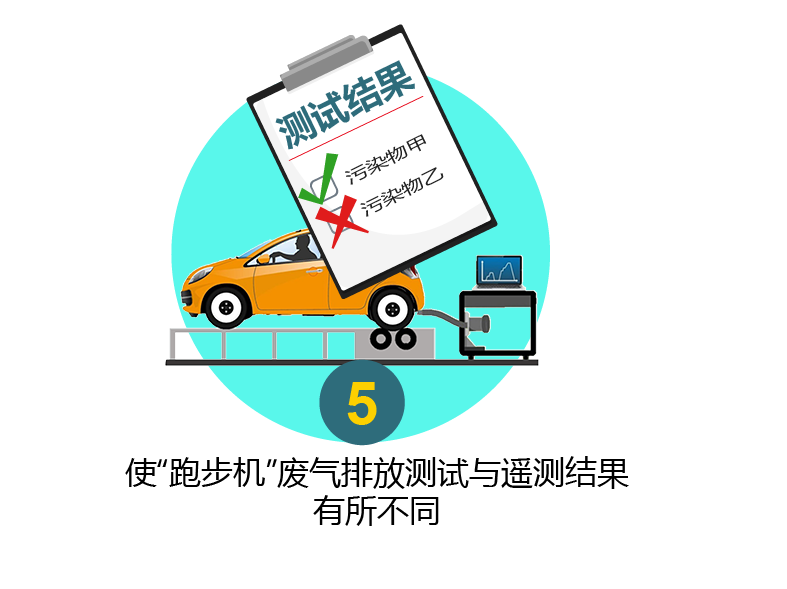 使「跑步机测试」与遥测结果有所不同