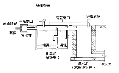 图一显示渗水系统组件的编排图片