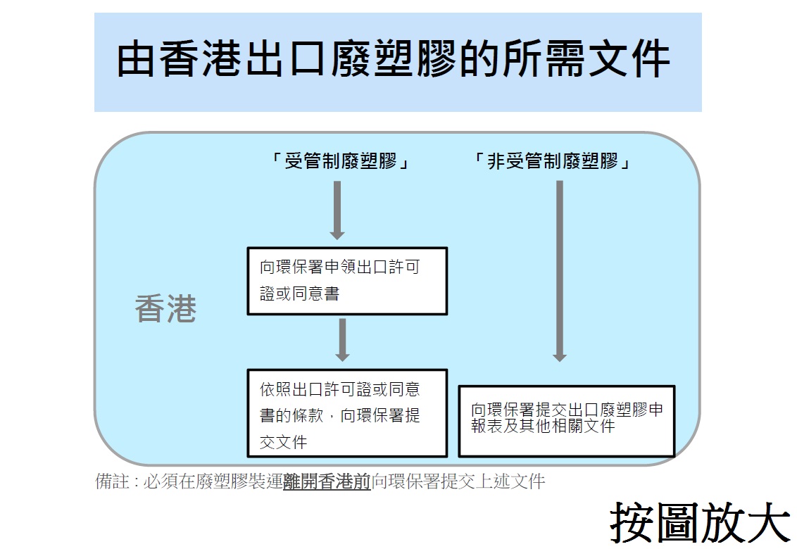由香港出口废塑胶图片