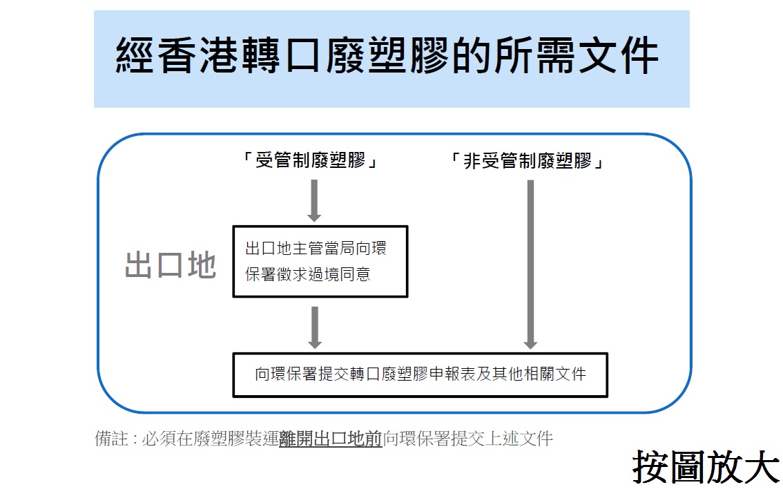 经香港转口废塑胶图片