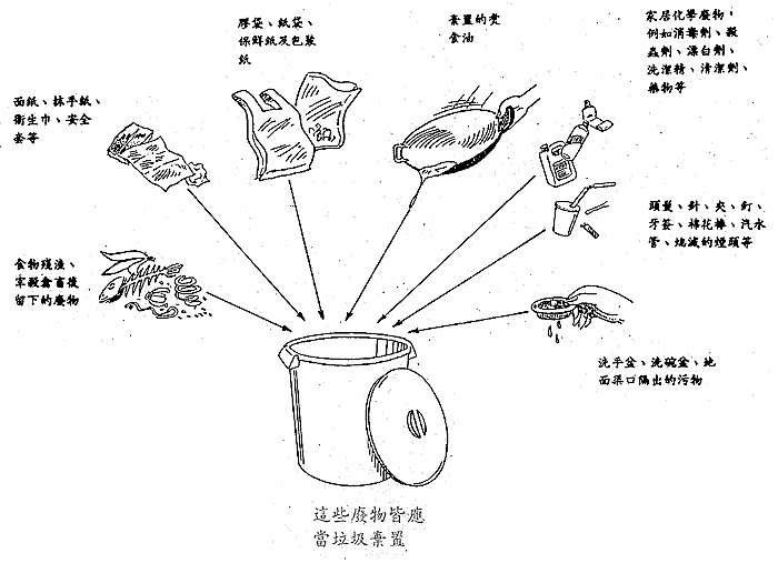 这些废物皆应当垃圾弃置图片