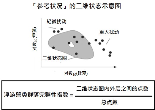 「参考状况」的二维状态示意图