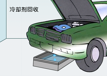 冷却剂回收