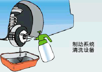 制动系统清洗设备