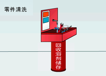 使用专用的零件清洗器清洗零件，及小心收集用过的清洗剂，以处理化学废物方式处理，并慎防溶剂泄漏，造成火警