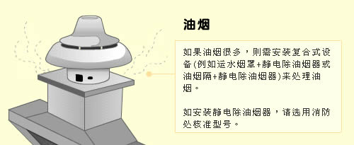 油烟。如果油烟很多，则需安装复合式设备(例如运水烟罩+静电除油烟器或油烟隔+静电除油烟器)来处理油烟。如安装静电除油烟器，请选用消防处核准型号。