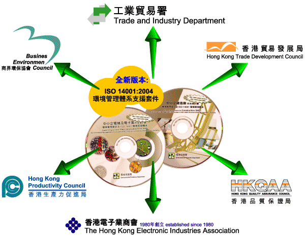 环境管理体系支援套件经策略性伙伴传送到相关人士。