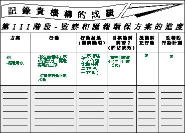 记录贵机构的成绩图片