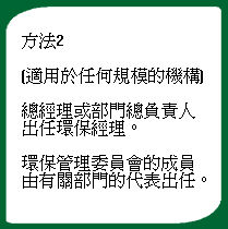 方法2图表