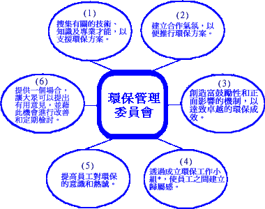 环保管理委员会图片