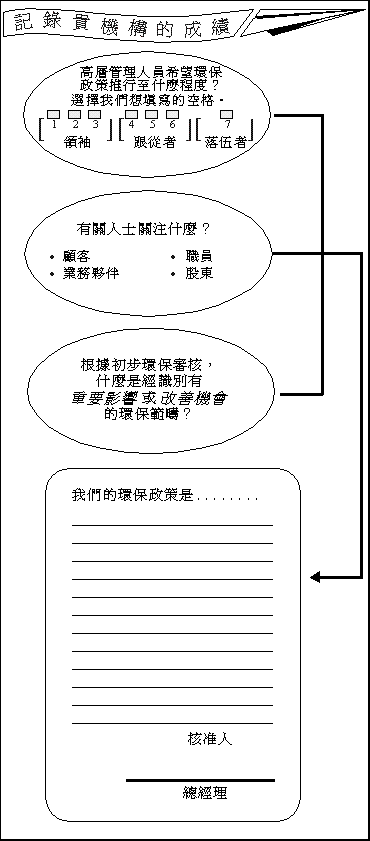 记录贵机构的成绩图片