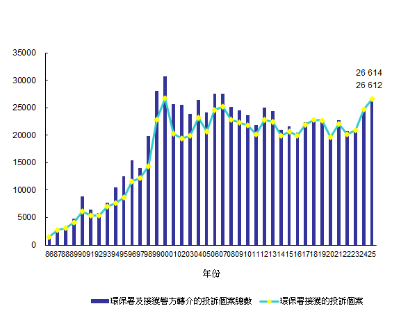 ''