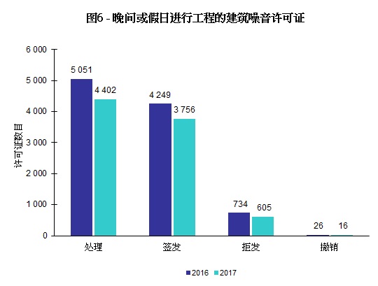 图片 - 图6 - 晚间或假日进行工程的建筑噪音许可证