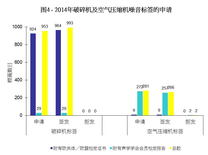 图4 - 2014年破碎机及空气压缩机噪音标签的申请