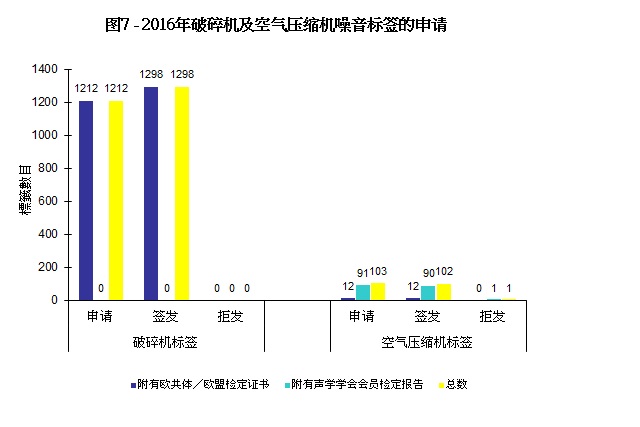 图片 - 图7 - 2016年破碎机及空气压缩机噪音标签的申请