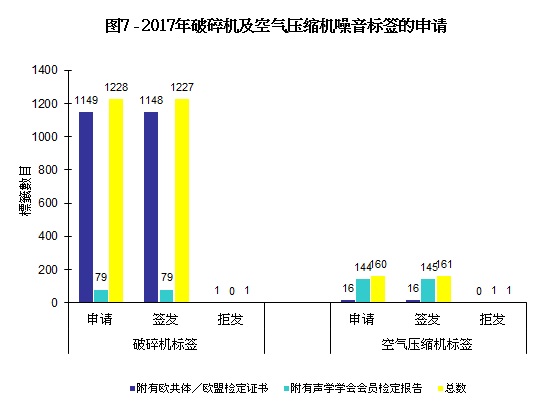 图片 - 图7 - 2016年破碎机及空气压缩机噪音标签的申请