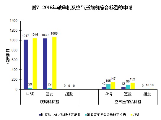 图片 - 图7 - 2018年破碎机及空气压缩机噪音标签的申请