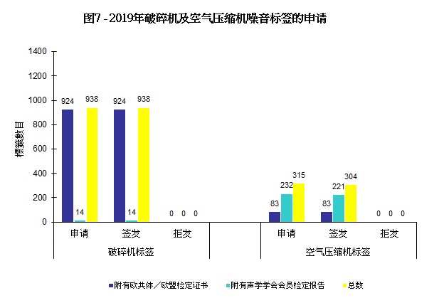 图片 - 图7 - 2019年破碎机及空气压缩机噪音标签的申请