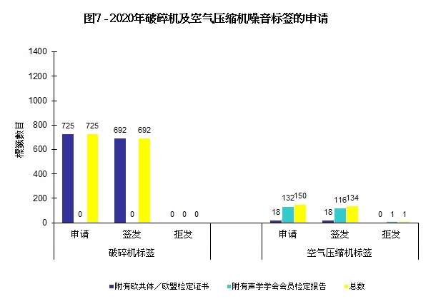 图片 - 图7 - 2020年破碎机及空气压缩机噪音标签的申请