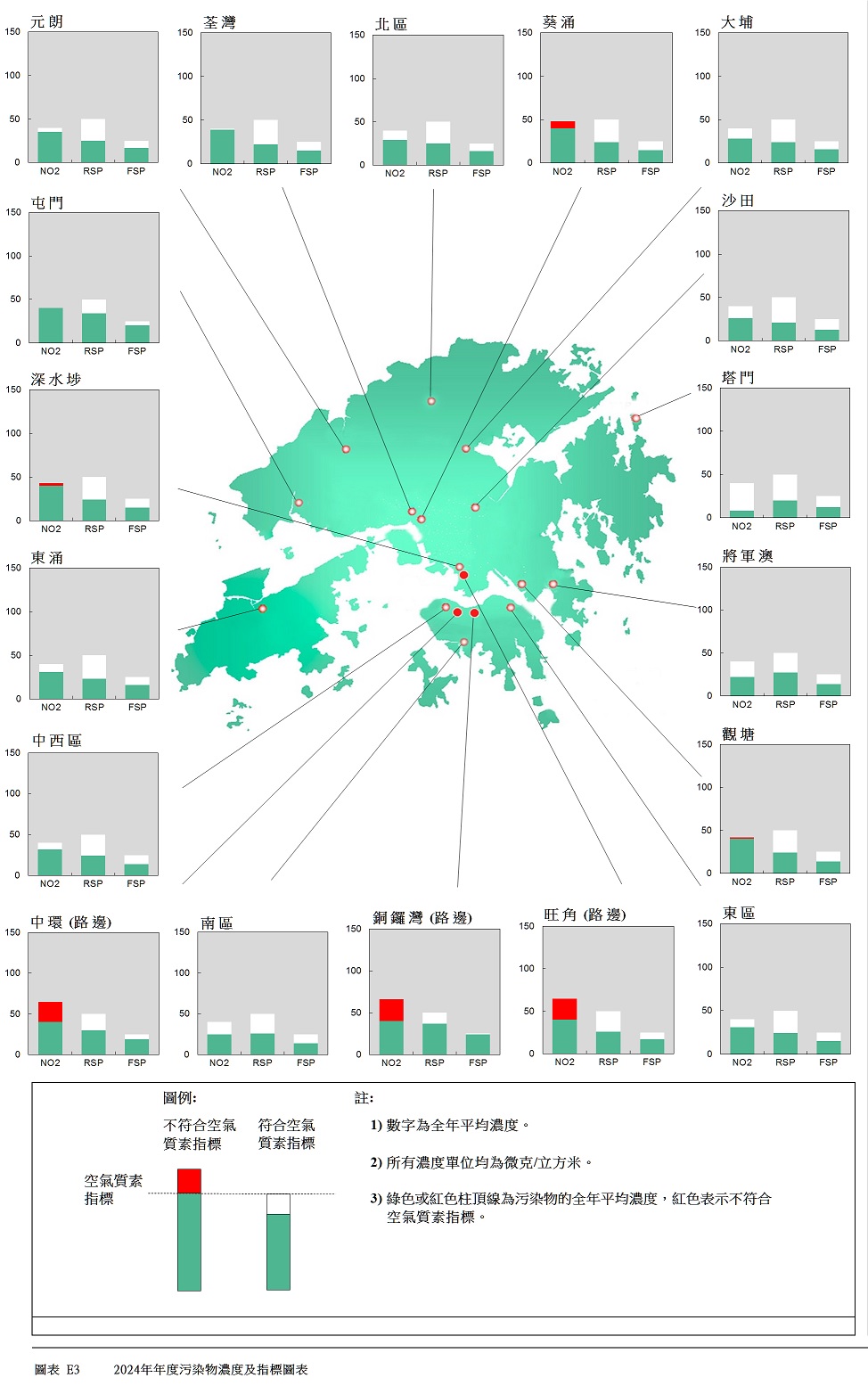 圖表 E3     2024年年度污染物濃度及指標圖表