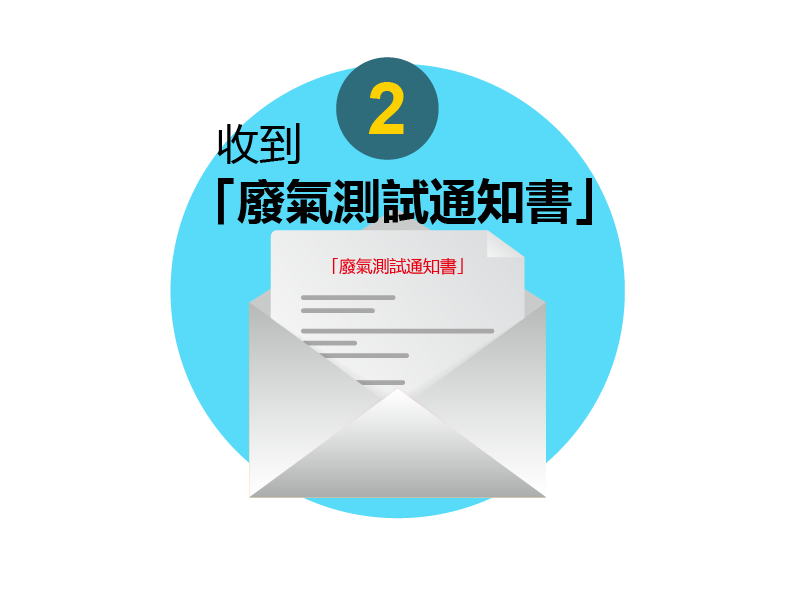 收到「廢氣測試通知書」 收到「廢氣測試通知書」
