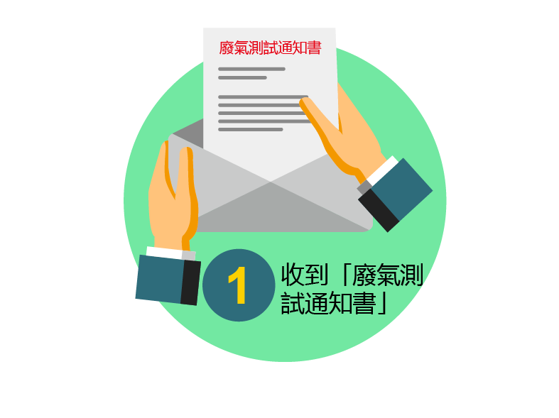 收到「廢氣測試通知書」 收到「廢氣測試通知書」