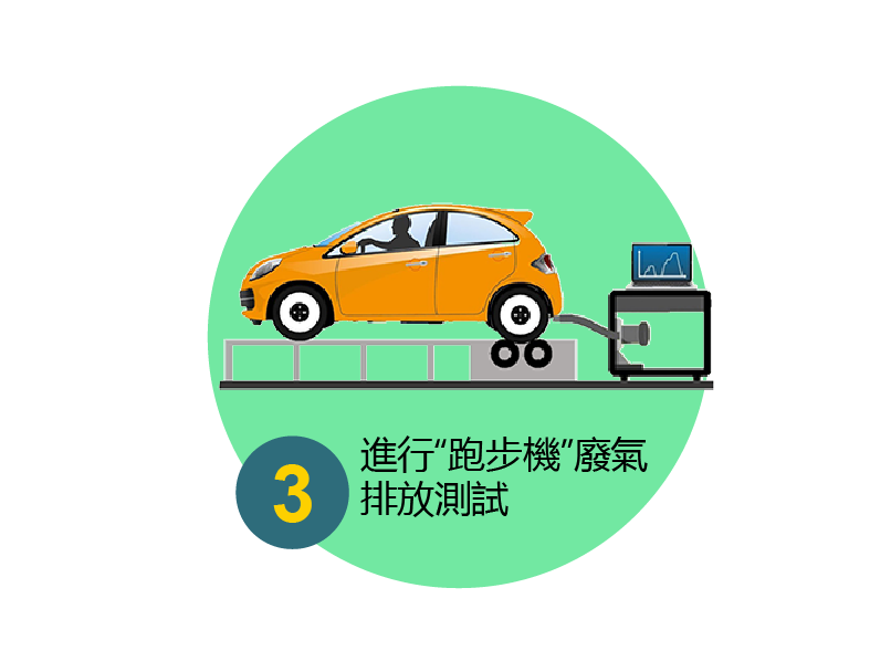 進行「香港瞬態底盤功率機廢氣排放測試」 進行「香港瞬態底盤功率機廢氣排放測試」