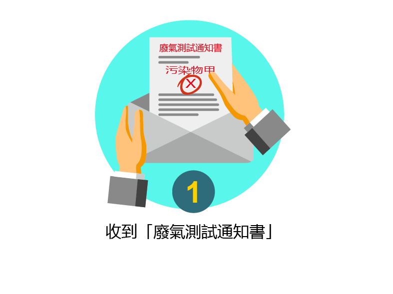 收到「廢氣測試通知書」 收到「廢氣測試通知書」